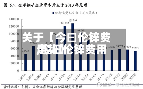 关于【今曰伦锌费用
,今日伦锌费用
走势】-第2张图片