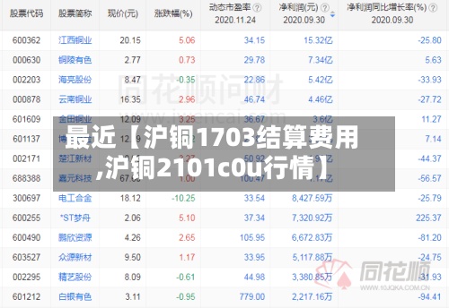 最近【沪铜1703结算费用
,沪铜2101c0u行情】