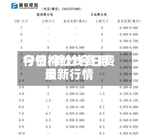 今日棉纱线费用
行情/棉纱今日费用
最新行情-第2张图片