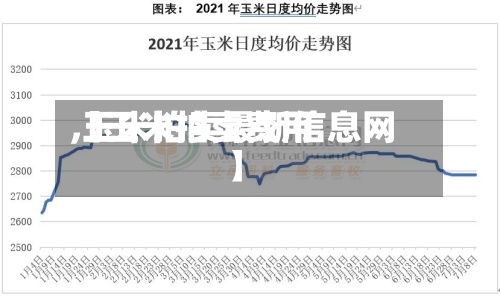 【玉米拍卖费用
,玉米拍卖最新信息网】