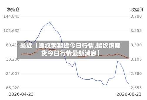 最近【螺纹钢期货今日行情,螺纹钢期货今日行情最新消息】-第2张图片