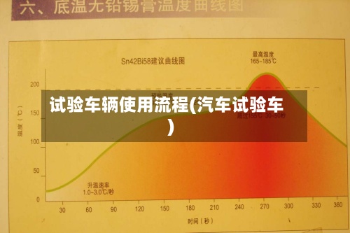 试验车辆使用流程(汽车试验车)-第2张图片