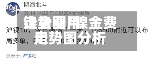 镍金费用走势图/镍金费用走势图分析