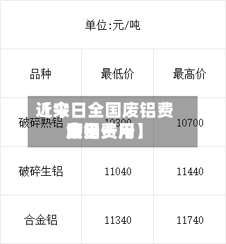 近来
【今日全国废铝费用
费用
废铝费用
今日费用
多少一斤】-第2张图片