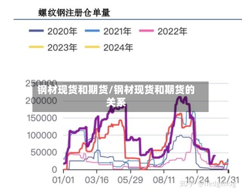 钢材现货和期货/钢材现货和期货的关系