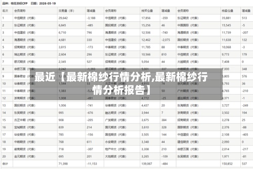 最近【最新棉纱行情分析,最新棉纱行情分析报告】-第2张图片