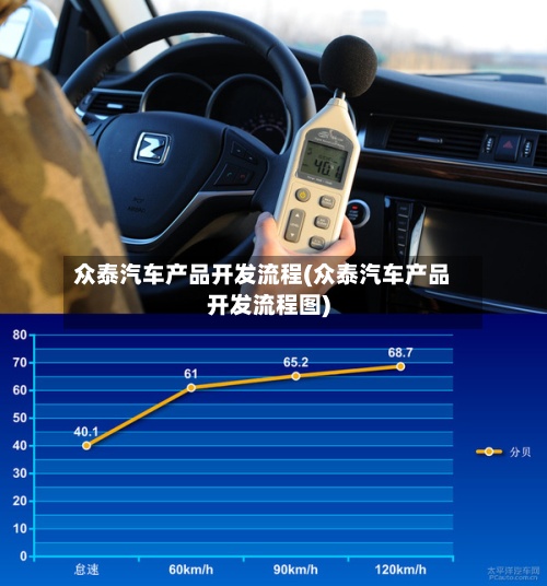 众泰汽车产品开发流程(众泰汽车产品开发流程图)