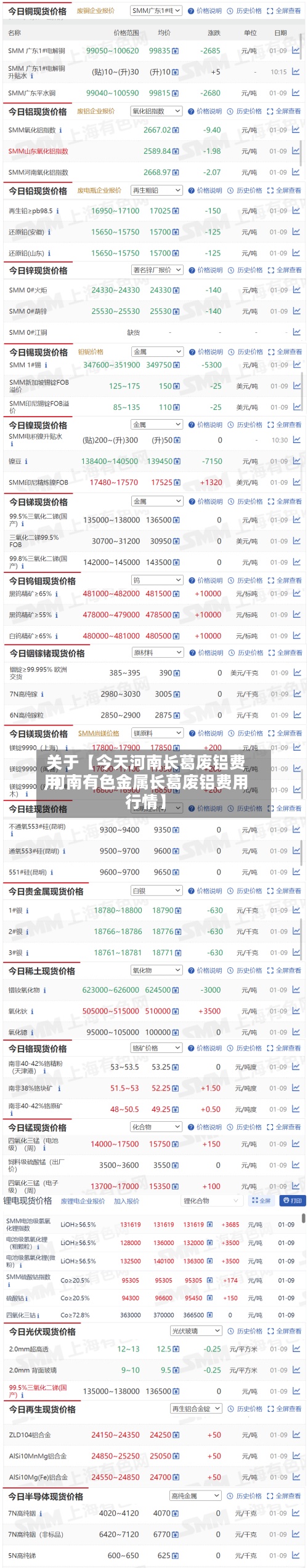 关于【今天河南长葛废铝费用
,河南有色金属长葛废铝费用
行情】-第3张图片