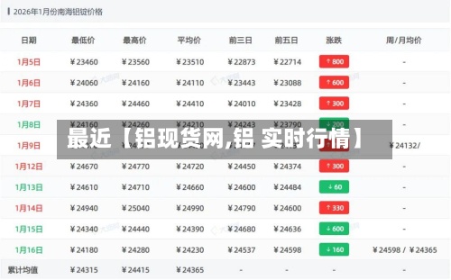 最近【铝现货网,铝 实时行情】-第3张图片