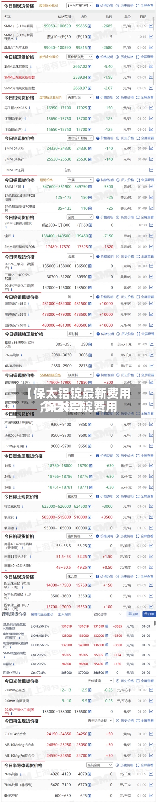 【保太铝锭最新费用
,保太铝锭费用
今日铝】