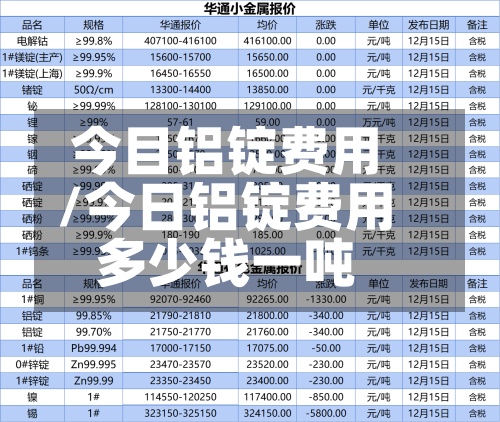 今目铝锭费用/今日铝锭费用多少钱一吨