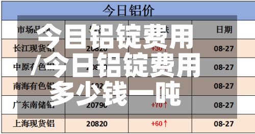 今目铝锭费用
/今日铝锭费用
多少钱一吨-第2张图片