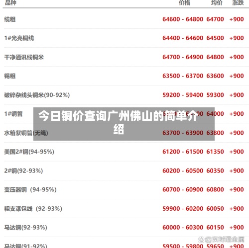 今日铜价查询广州佛山的简单介绍-第2张图片