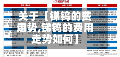 关于【锑钨的费用走势,锑钨的费用走势如何】