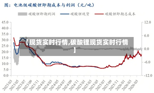 【现货实时行情,碳酸锂现货实时行情】