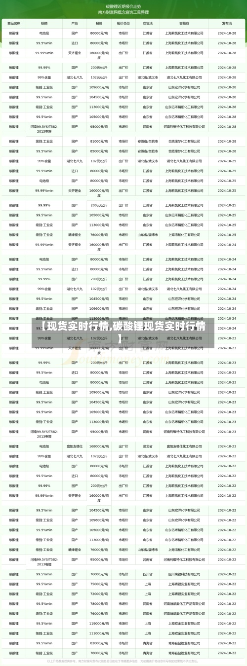 【现货实时行情,碳酸锂现货实时行情】-第2张图片