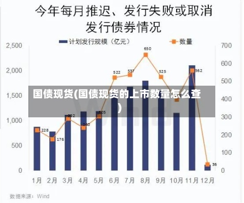 国债现货(国债现货的上市数量怎么查)-第2张图片