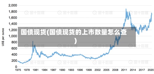 国债现货(国债现货的上市数量怎么查)