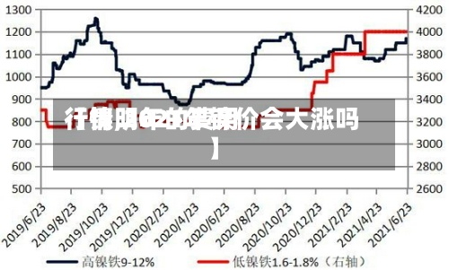 【镍明年的费用
行情,2021年镍价会大涨吗】