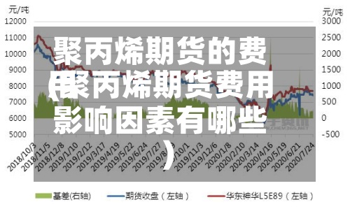 聚丙烯期货的费用
(聚丙烯期货费用
影响因素有哪些)-第3张图片