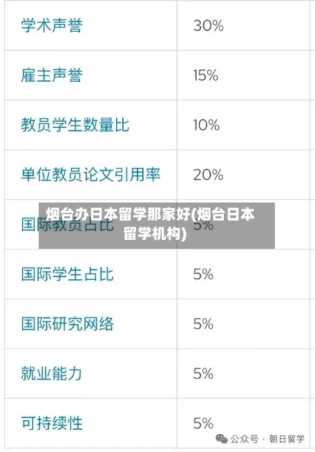 烟台办日本留学那家好(烟台日本留学机构)