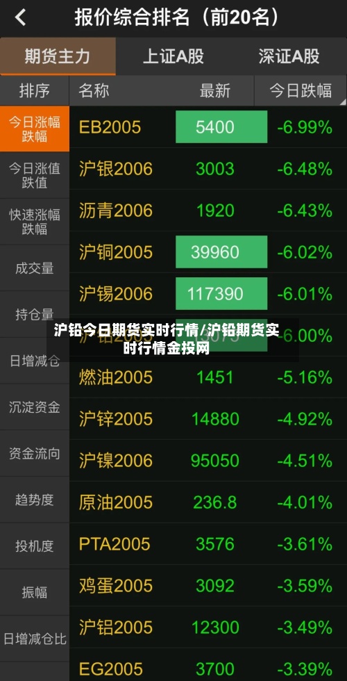 沪铅今日期货实时行情/沪铅期货实时行情金投网-第3张图片