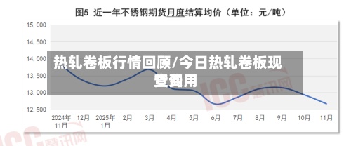 热轧卷板行情回顾/今日热轧卷板现货费用
查询