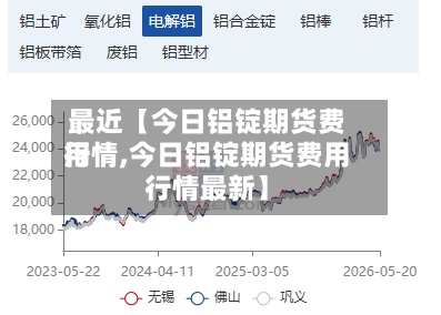 最近【今日铝锭期货费用
行情,今日铝锭期货费用
行情最新】-第3张图片