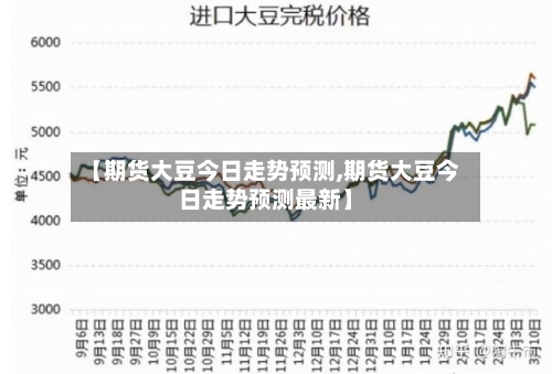 【期货大豆今日走势预测,期货大豆今日走势预测最新】