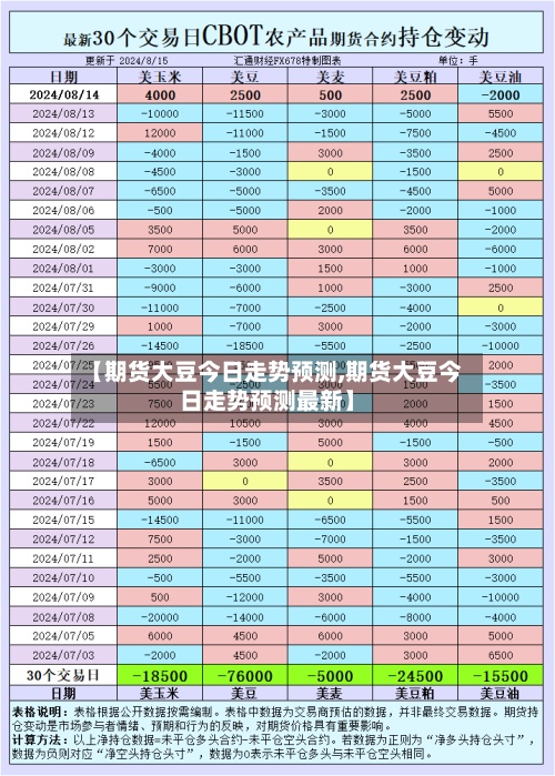 【期货大豆今日走势预测,期货大豆今日走势预测最新】-第2张图片