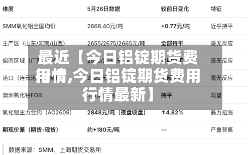 最近【今日铝锭期货费用
行情,今日铝锭期货费用
行情最新】