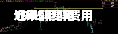近来
【甲醇费用
1905甲醇费用
最新行情走势】