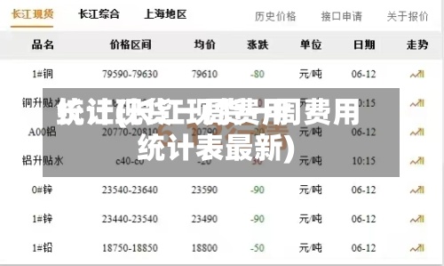 长江现货一周费用
统计(长江现货一周费用
统计表最新)-第2张图片