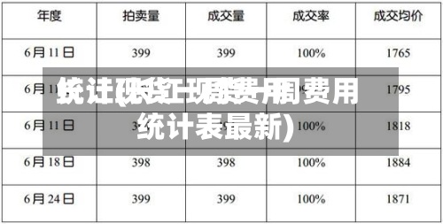长江现货一周费用
统计(长江现货一周费用
统计表最新)