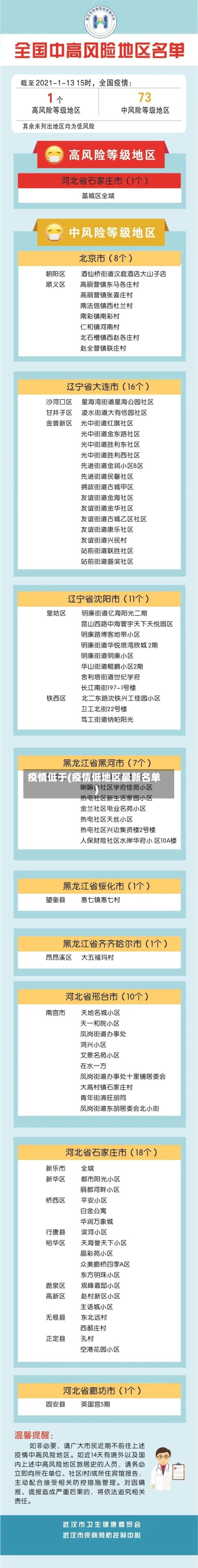 疫情低于(疫情低地区最新名单)