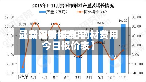 【贵阳钢板费用
最新行情,贵阳钢材费用
今日报价表】-第2张图片