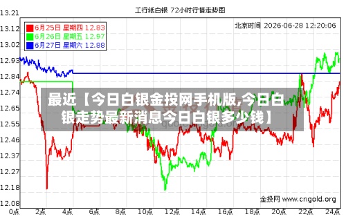 最近【今日白银金投网手机版,今日白银走势最新消息今日白银多少钱】-第2张图片