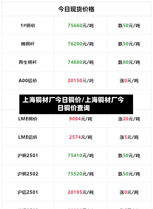 上海铜材厂今日铜价/上海铜材厂今日铜价查询-第2张图片
