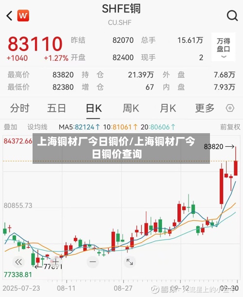 上海铜材厂今日铜价/上海铜材厂今日铜价查询