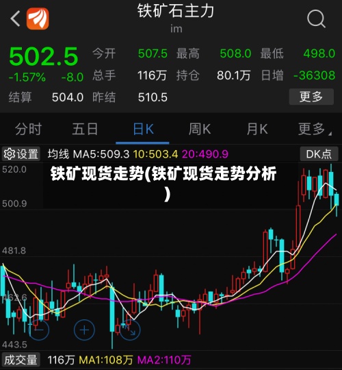 铁矿现货走势(铁矿现货走势分析)-第3张图片