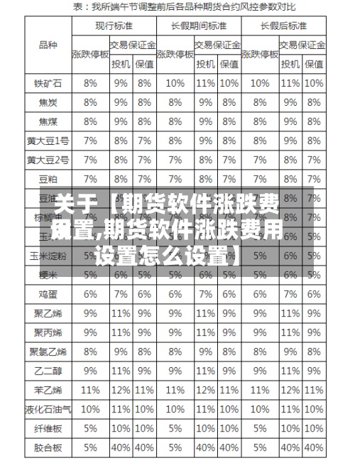 关于【期货软件涨跌费用
设置,期货软件涨跌费用
设置怎么设置】-第2张图片