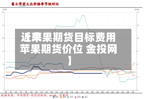 近来
【苹果期货目标费用
苹果期货价位 金投网】-第2张图片