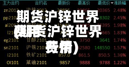 期货沪锌世界
费用
(期货沪锌世界
费用
行情)-第3张图片