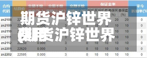 期货沪锌世界
费用
(期货沪锌世界
费用
行情)-第2张图片