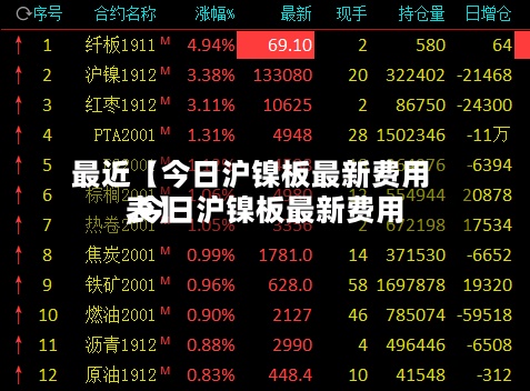 最近【今日沪镍板最新费用
,今日沪镍板最新费用
表】
