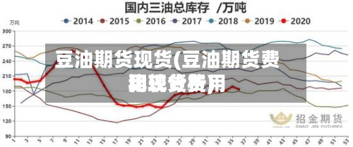 豆油期货现货(豆油期货费用
和现货费用
比较分析)-第2张图片