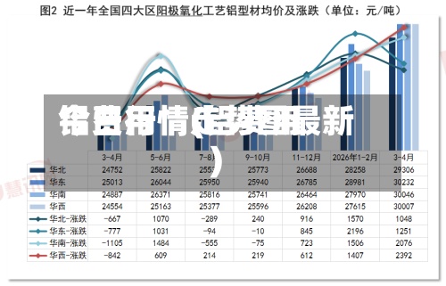铝费用
今日行情(铝费用
今日行情走势图最新)