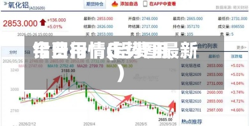 铝费用
今日行情(铝费用
今日行情走势图最新)-第2张图片