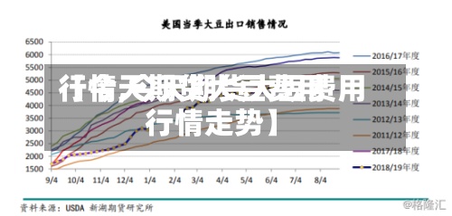 【今天期货大豆费用
行情,今天期货大豆费用
行情走势】-第2张图片