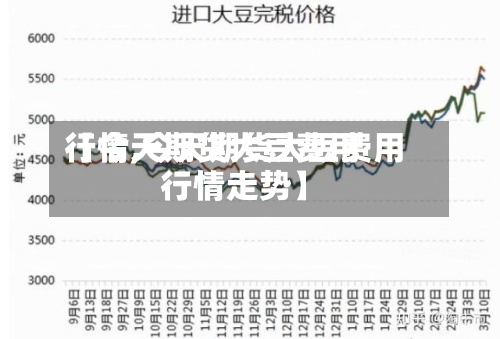 【今天期货大豆费用
行情,今天期货大豆费用
行情走势】